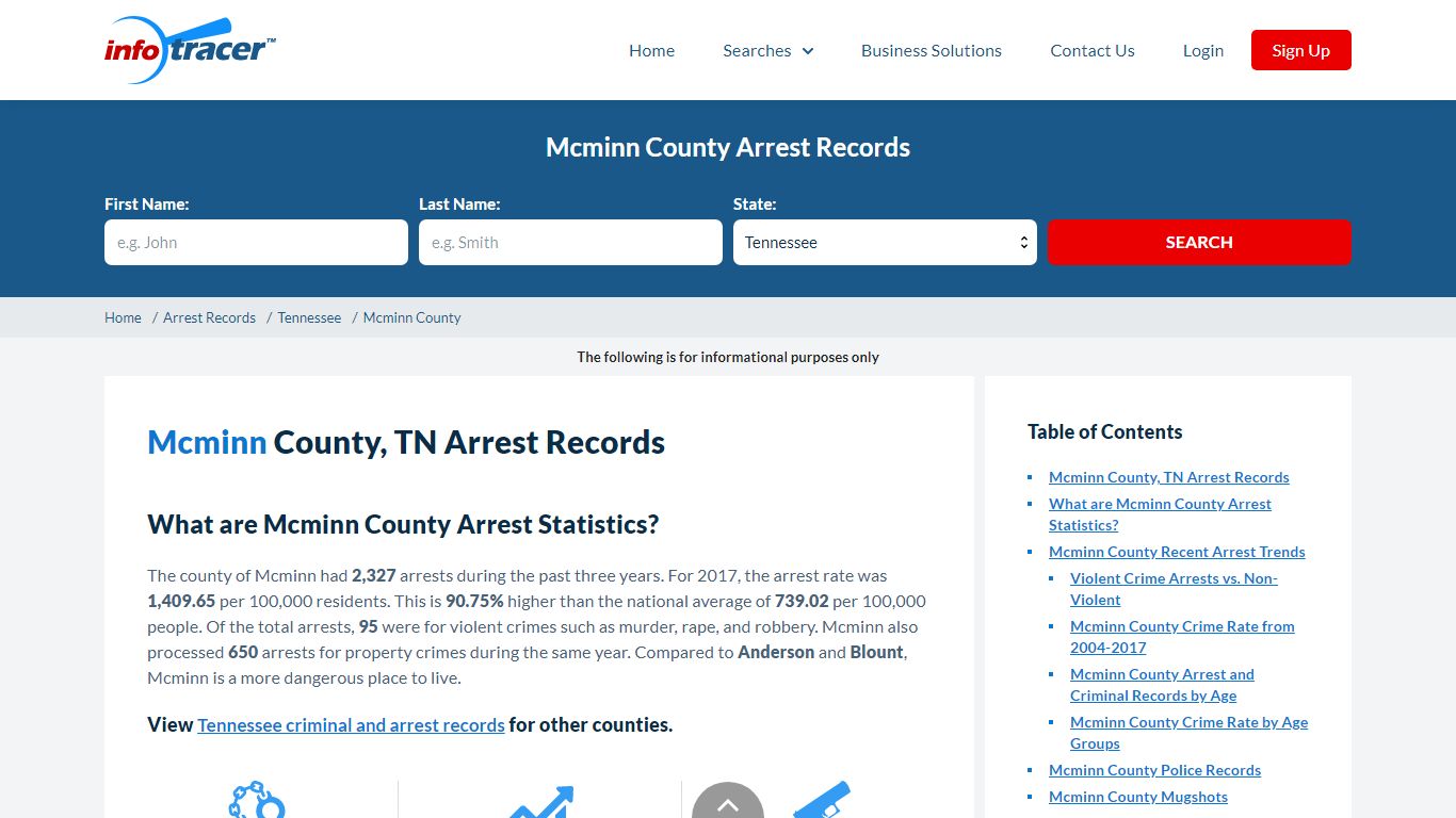 Mcminn County, TN Arrests, Mugshots & Jail Records ...